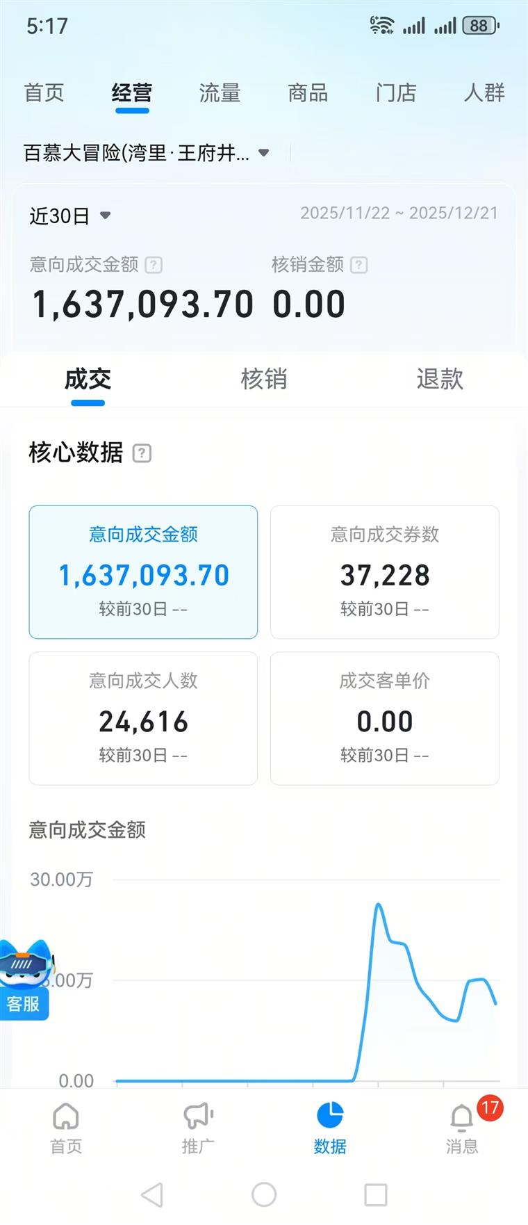 近30日营业数据截图