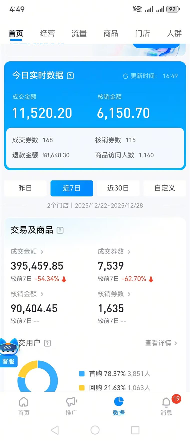 近7日营业数据截图